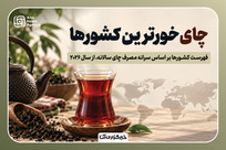 چای&zwnj;خورترین کشورها