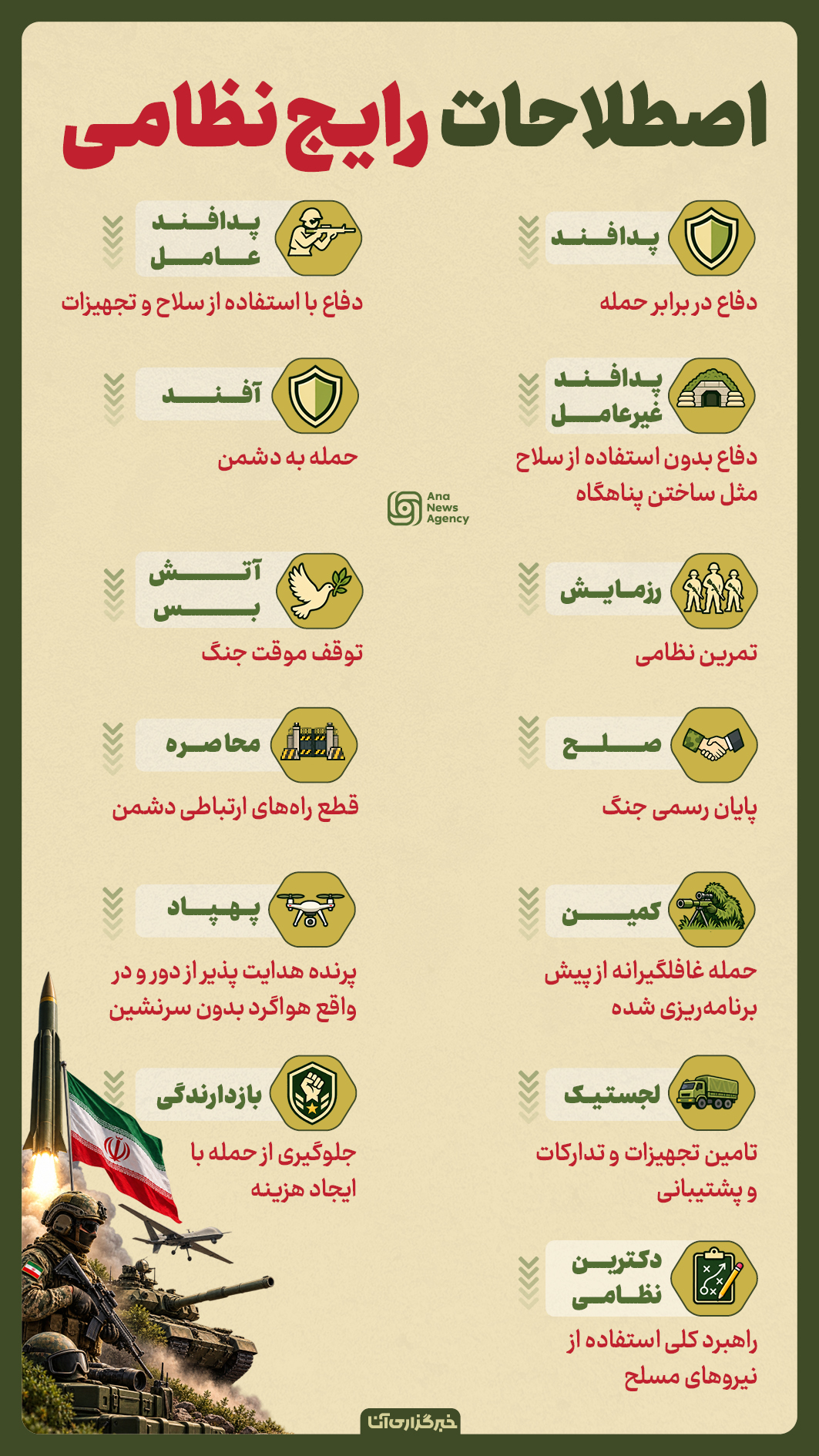اصطلاحات رایج نظامی اصطلاحات رایج نظامی