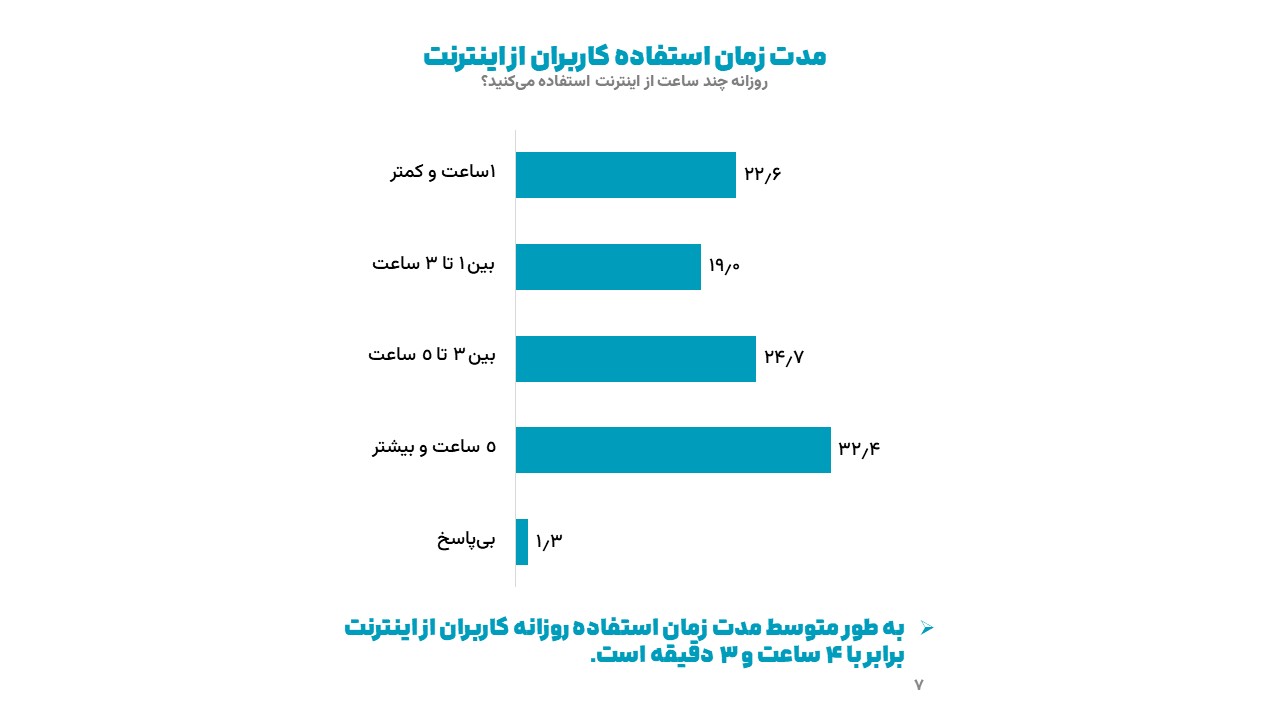 روایت نظرسنجی ایسپا از واکنش مردم به قطعی اینترنت در روزهای جنگ