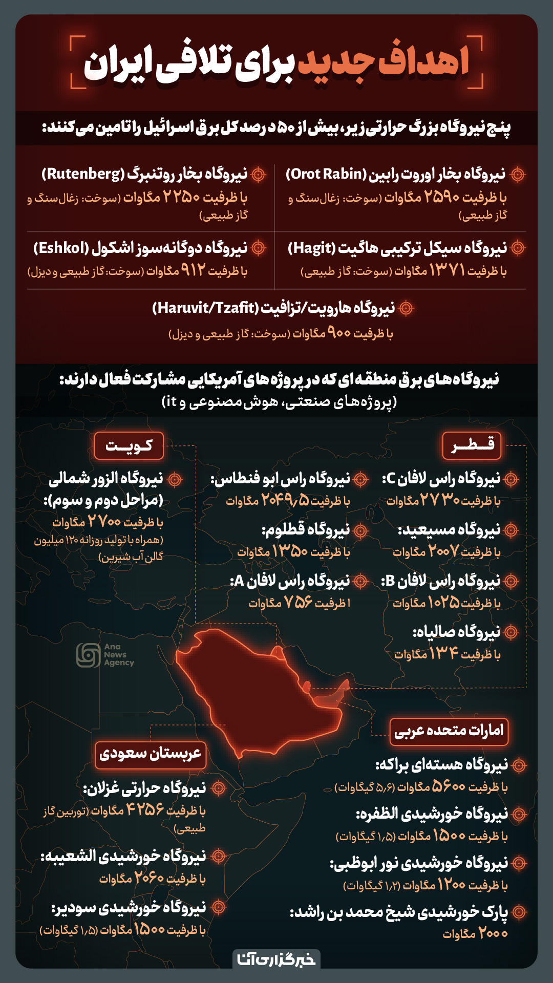 اهداف جدید ایران در صورت بروز خطای جدید دشمن