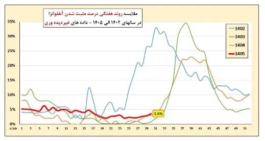 نظام دیده وری