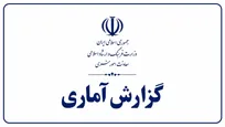اجرای ۲۲۹ اثر در حوزه‌های تئاتر و موسیقی / تداوم فعالیت ۸۵ نگارخانه در سراسر کشور