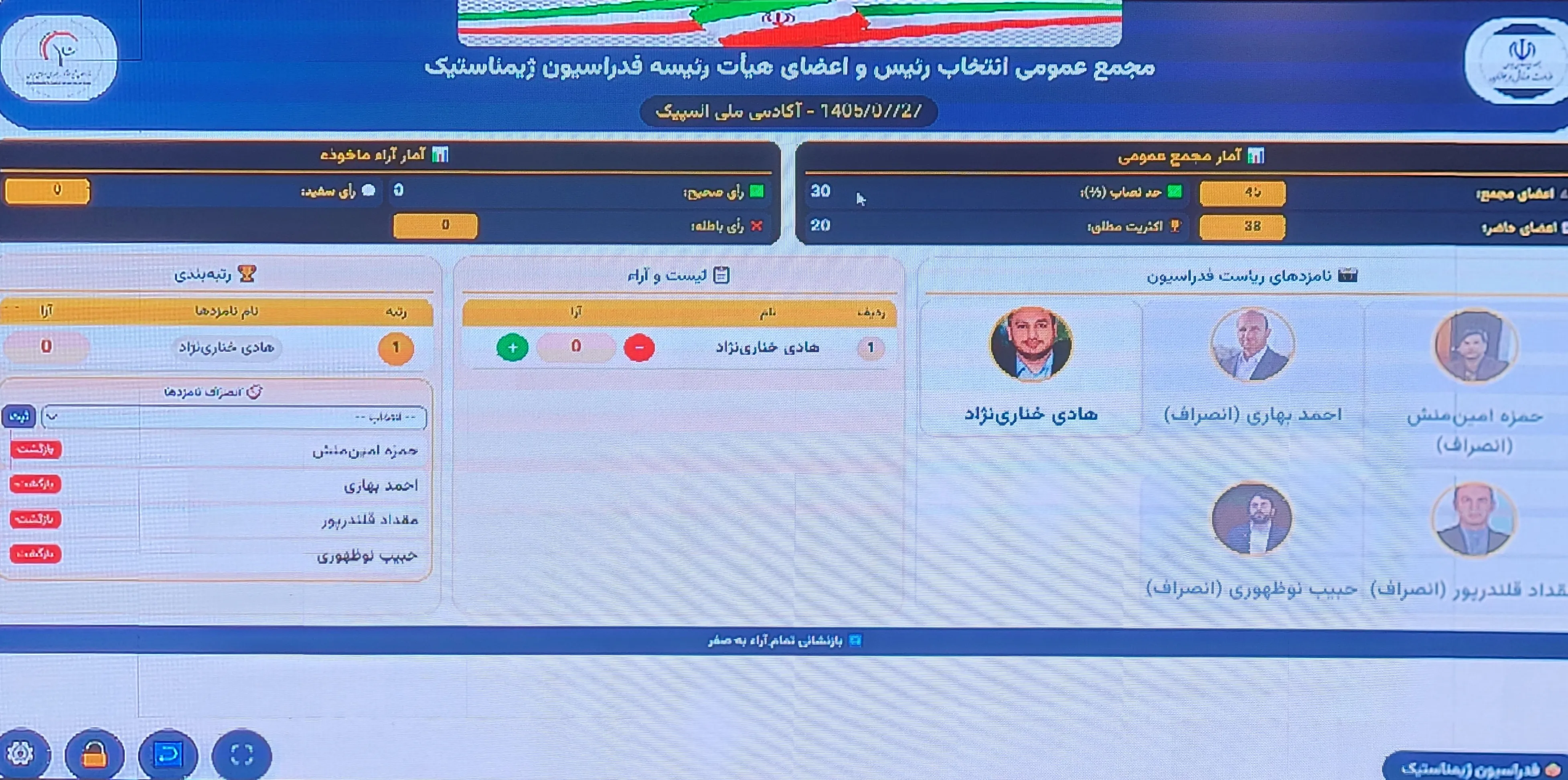 مجمع انتخاباتی فدراسیون ژیمناستیک