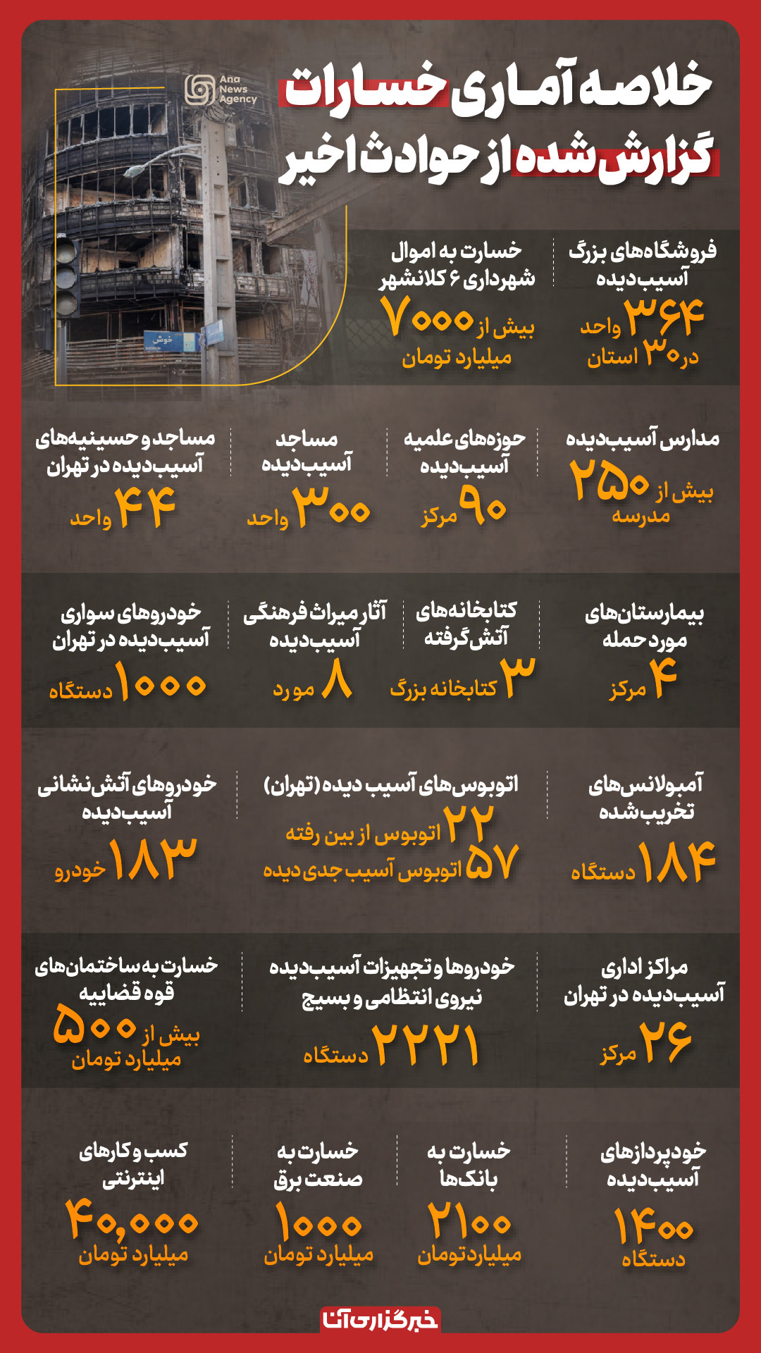 کارنامه سیاه مزدوران فتنه آمریکایی