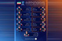 مصاف دور دومی قهرمان جهان با برنده&zwnj; لوای و لی و رویارویی زودهنگام ساروی با جانشین الکسانیان