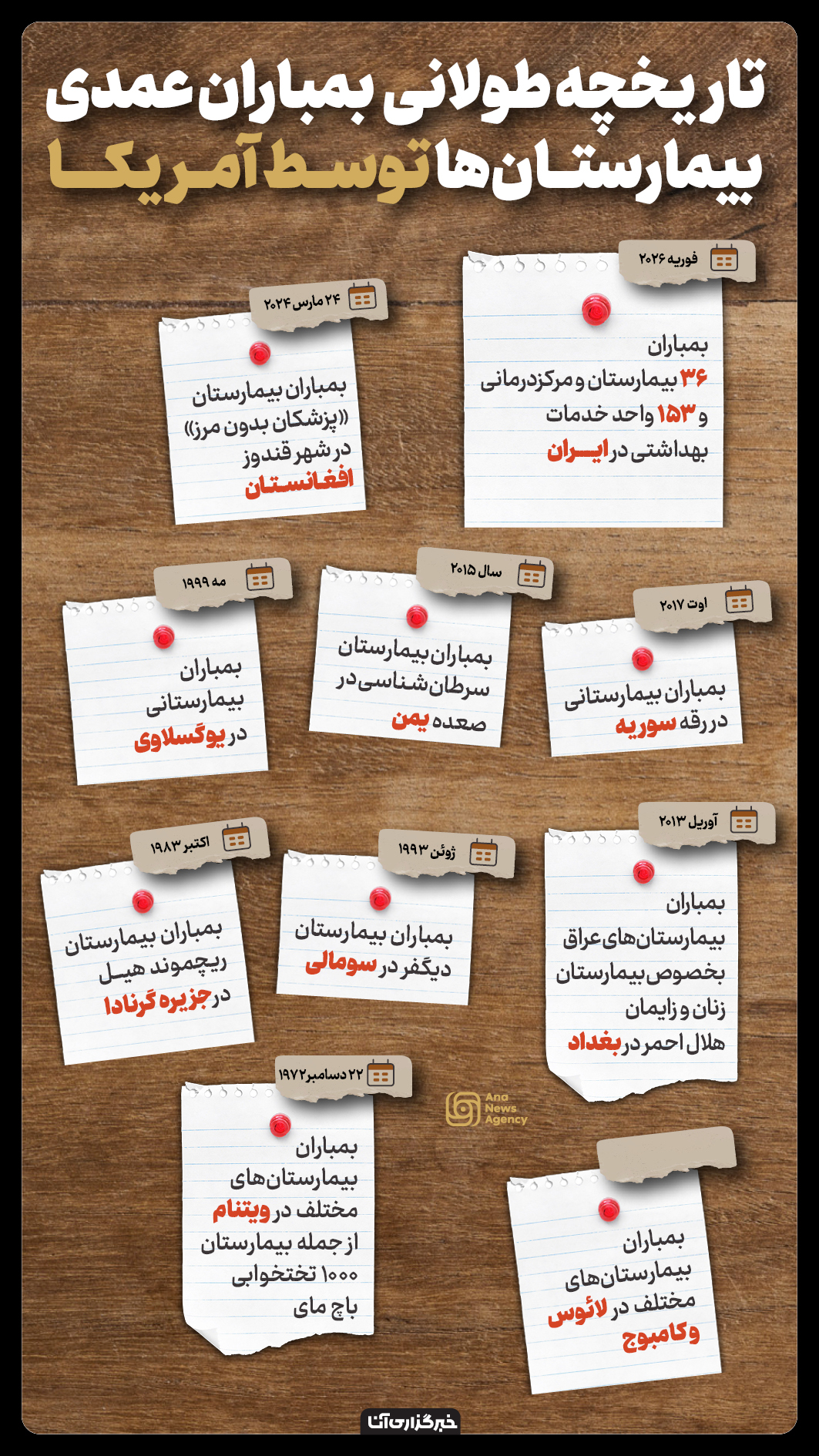 سابقه سیاه آمریکا در بمباران بیمارستانها سابقه سیاه آمریکا در بمباران بیمارستانها