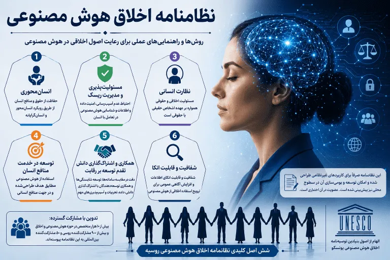 روسیه نظامنامه اخلاق هوش مصنوعی را منتشر کرد