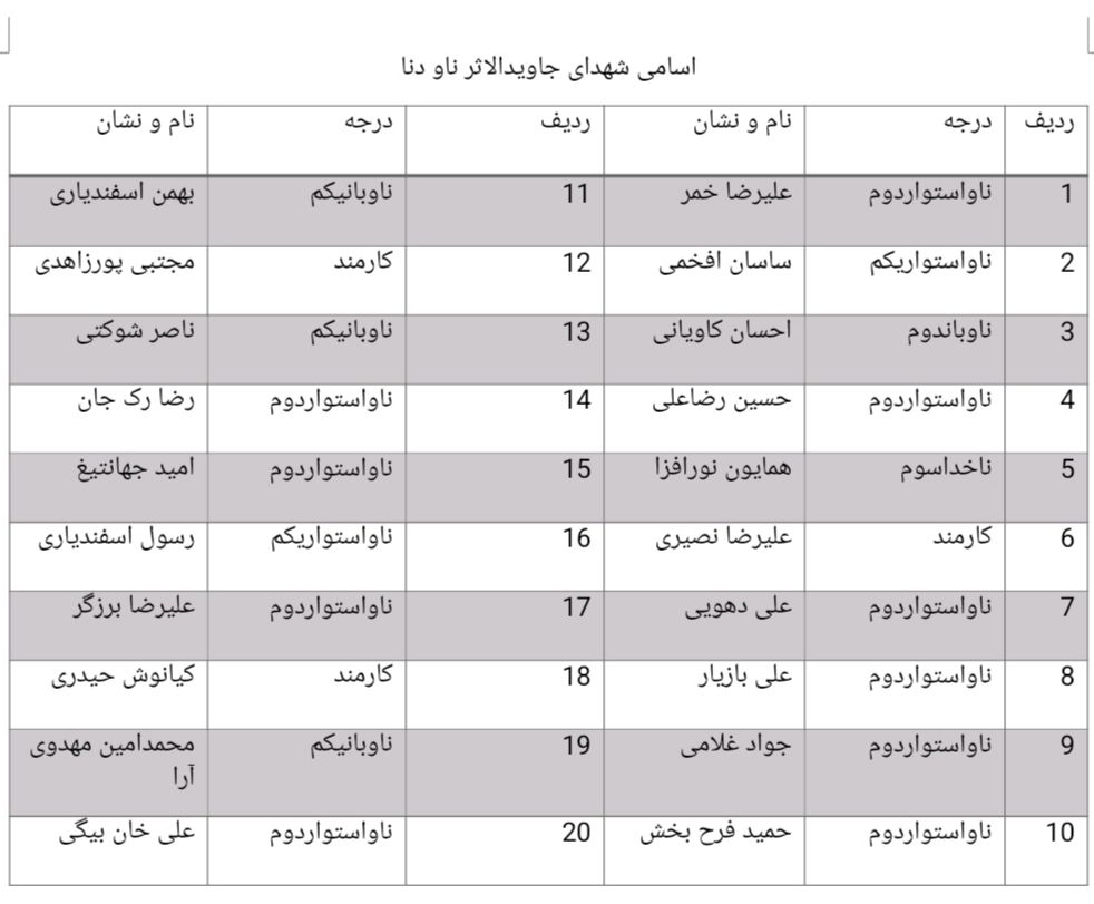 اعلام اسامی شهدا، شهدای جاویدالاثر و مجروحان ناو دنا
