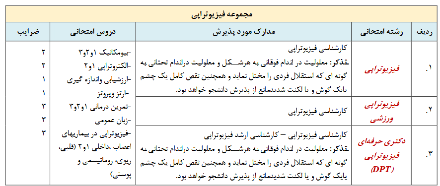 زمان برگزاری و ثبت‌نام آزمون کارشناسی ارشد پزشکی ۱۴۰۵ اعلام شد