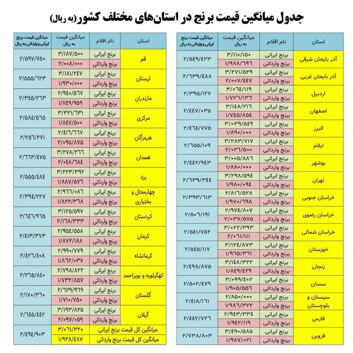 جدول فطریه سال ۱۴۰۴ بر اساس نظر مراجع: تفاوت نرخها در استانها و اقلام قوت غالب جدول فطریه سال ۱۴۰۴ بر اساس نظر مراجع: تفاوت نرخها در استانها و اقلام قوت غالب