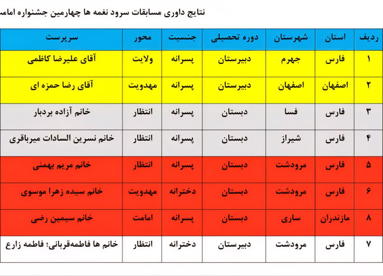 جشنواره «سرود نغمه‌ها» ابزار تربیت و جهاد فرهنگی در میدان نبرد نرم با دشمنان