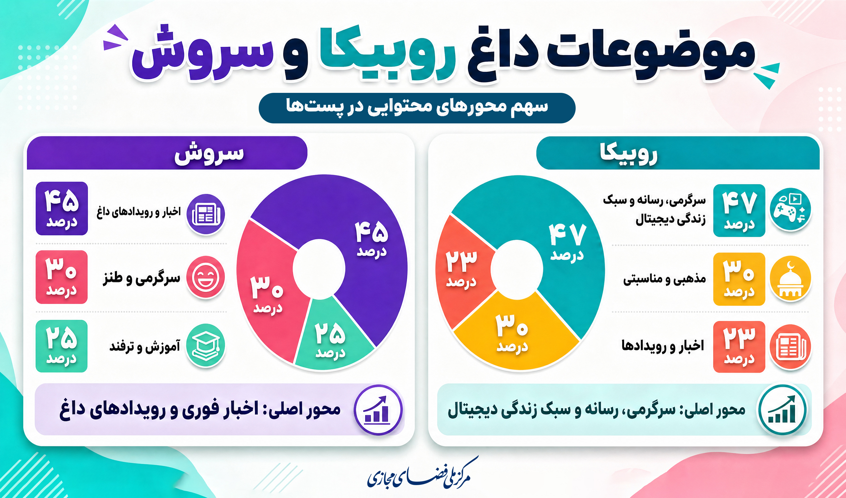 تنگۀ هرمز، طلا و بنزین سه موضوع مورد توجه کاربران پیام‌رسان ایرانی در مردادماه بود