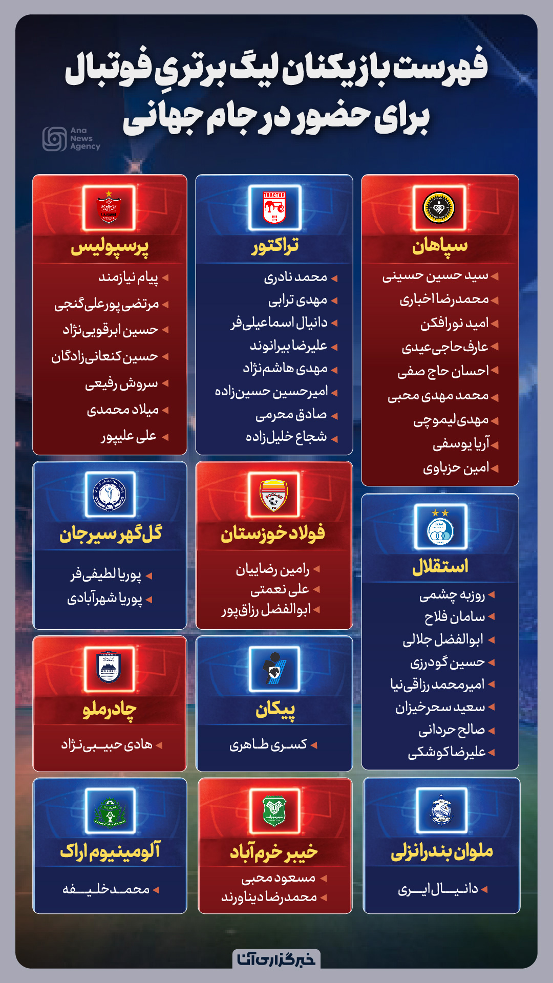 فهرست بازیکنان لیگ برتری فوتبال برای حضور در جام جهانی فهرست بازیکنان لیگ برتری فوتبال برای حضور در جام جهانی