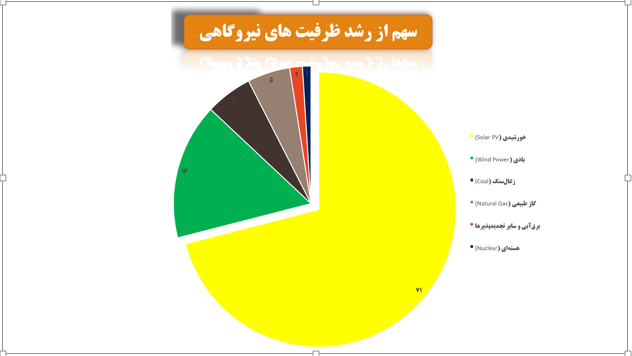 انرژی خورشیدی