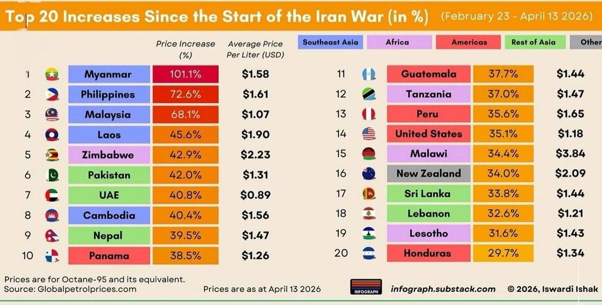 بنزین اروپا بنزین اروپا