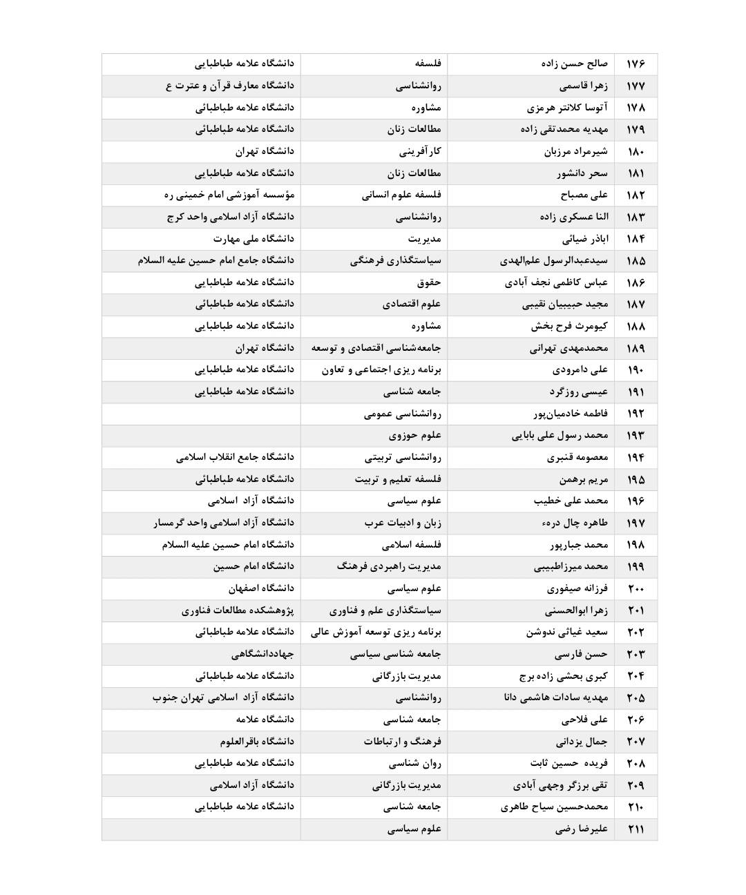 بیانیه میثاق 300 نفر از استادان و پژوهشگران علوم انسانی، اجتماعی و هنر با رهبر سوم انقلاب اسلامی