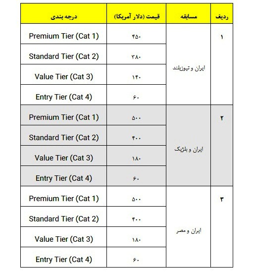 آغاز فروش بلیت مسابقات تیم ملی ایران در جام جهانی ۲۰۲۶ آمریکا، مکزیک و کانادا