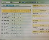 سردترین شهر ایران را با دمای منفی ۲۸ درجه بشناسید