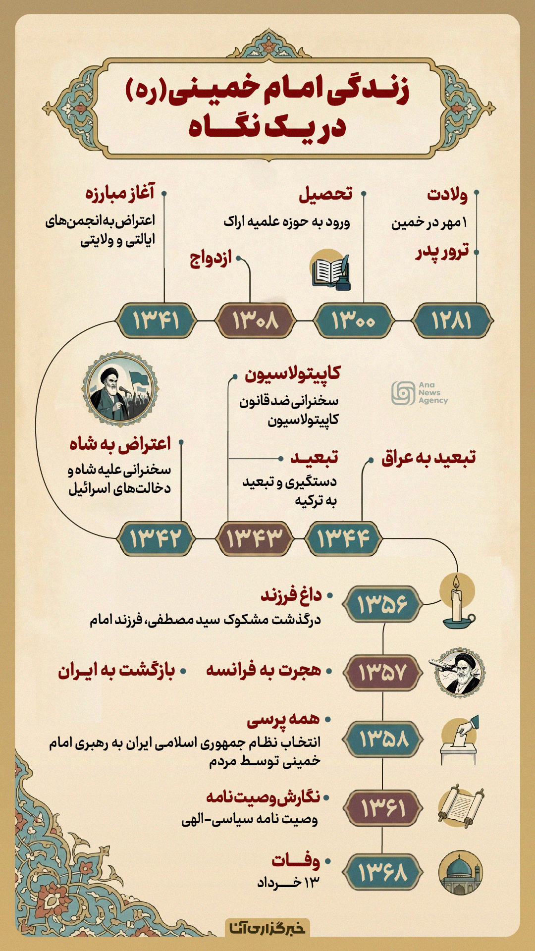 زندگی امام خمینی(ره) در یک نگاه زندگی امام خمینی(ره) در یک نگاه