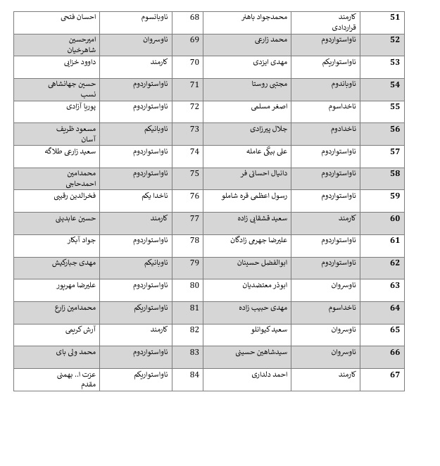اعلام اسامی شهدا، شهدای جاویدالاثر و مجروحان ناو دنا