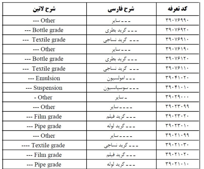 ثبت سفارش