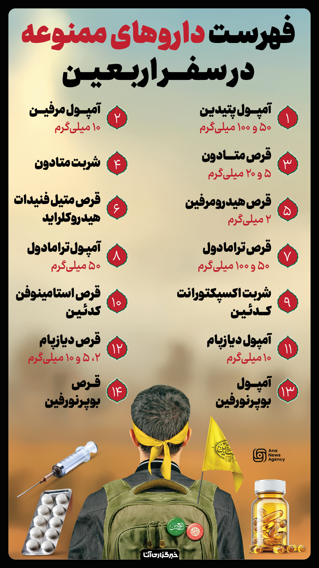 فهرست داروهای ممنوعه در سفر اربعین