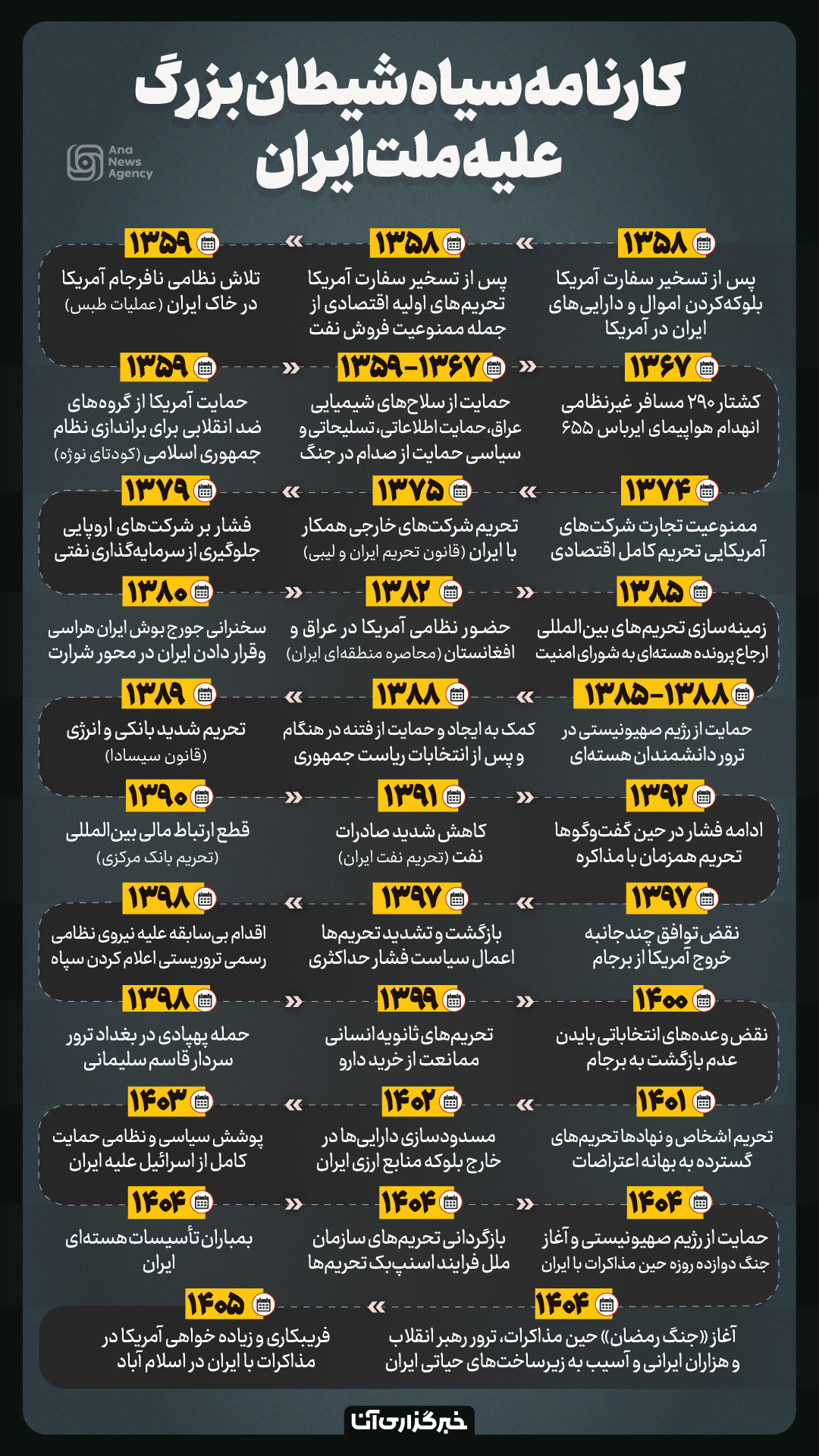 کارنامه سیاه شیطان بزرگ علیه ملت ایران کارنامه سیاه شیطان بزرگ علیه ملت ایران