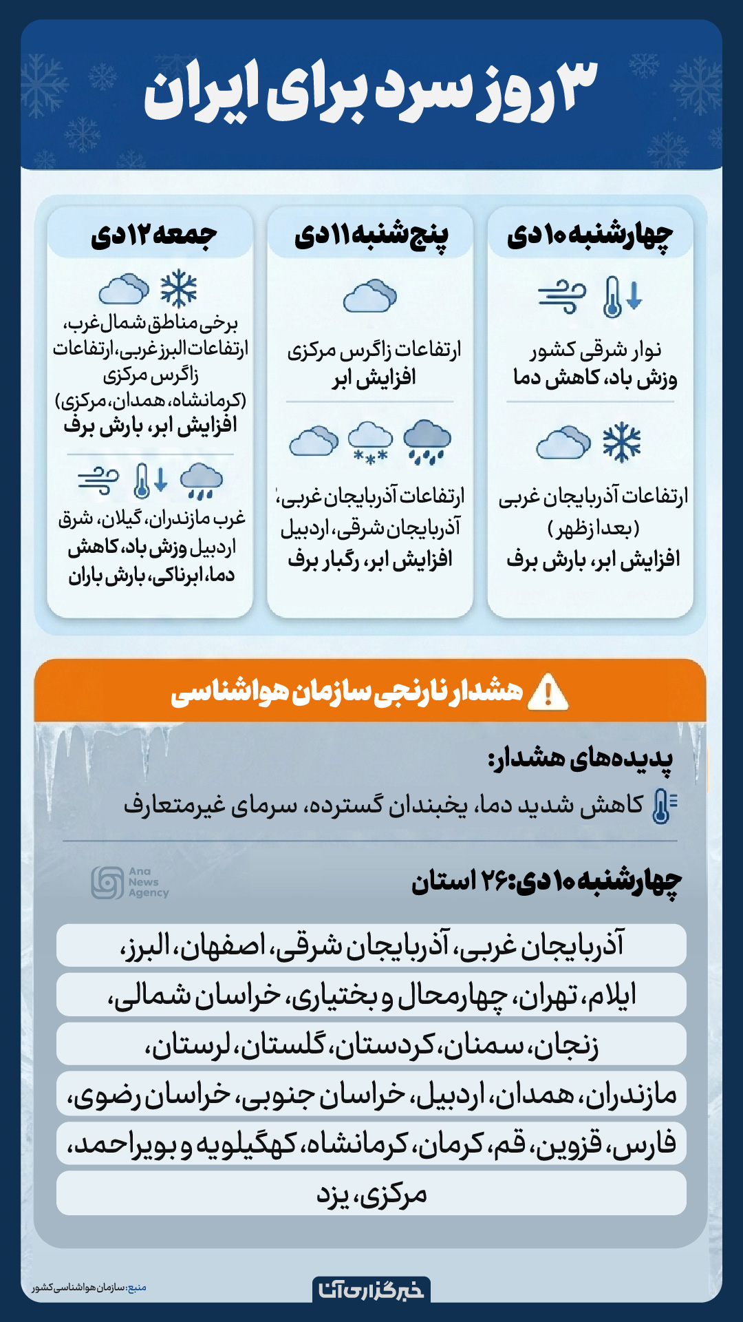 ۳ روز سرد برای ایران