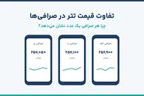 تفاوت قیمت تتر در صرافی‌ها؛ چرا هر جا یک عدد است؟