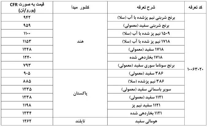 برنج