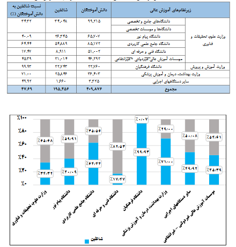 تضمین ۱۰۰ درصدی اشتغال در دانشگاه فرهنگیان تضمین ۱۰۰ درصدی اشتغال در دانشگاه فرهنگیان