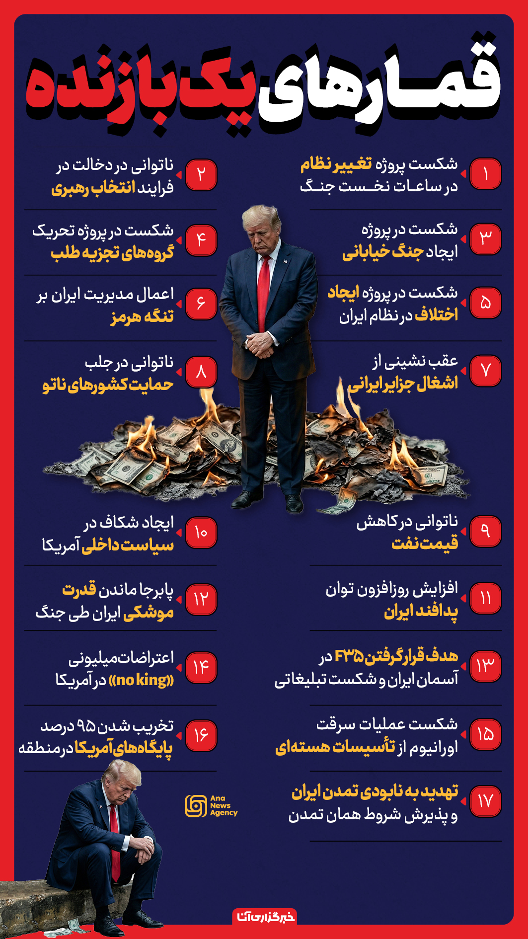 قمارهای یک بازنده قمارهای یک بازنده