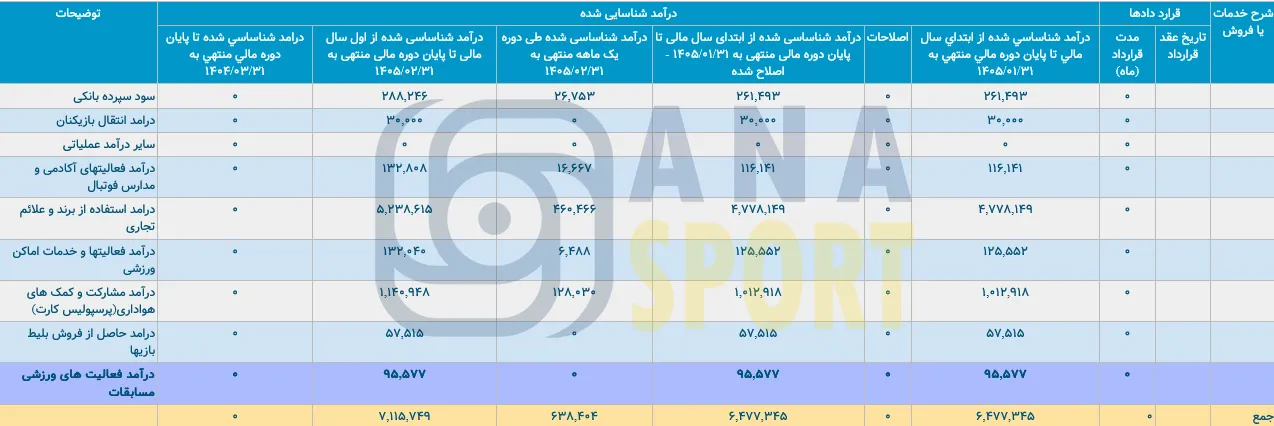 درآمد