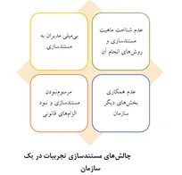 حلقه مغفول در مدیریت دانش پژوهشکده‌ها و مؤسسات پژوهشی