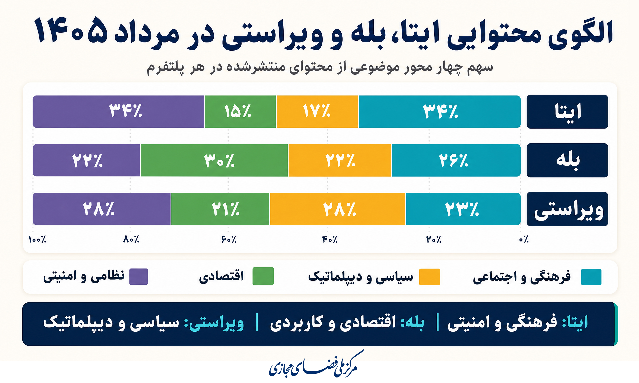 تنگۀ هرمز، طلا و بنزین سه موضوع مورد توجه کاربران پیام‌رسان ایرانی در مردادماه بود