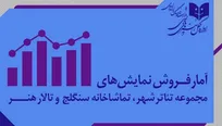 ۶ هزار نفر از نمایش‌های تئاتر شهر دیدن کردند