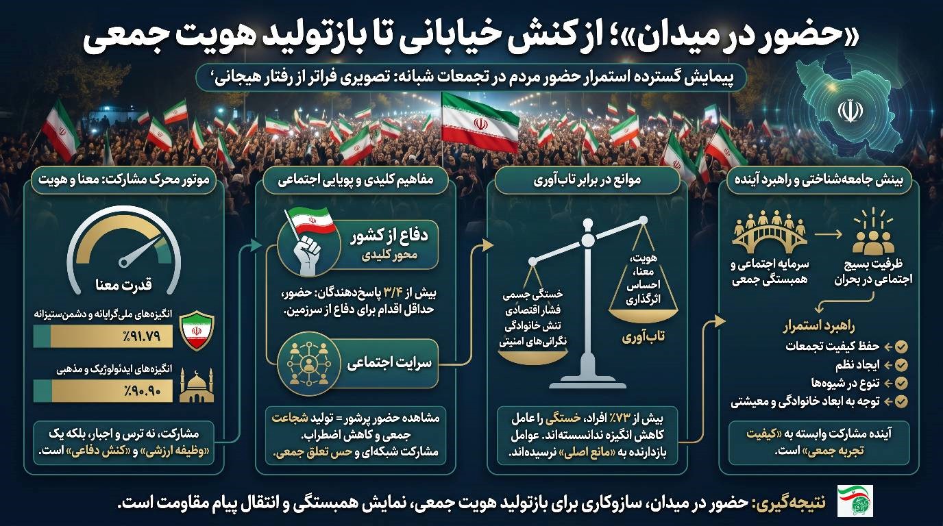 وقتی شور مردمی سرمایه اجتماعی می‌سازد