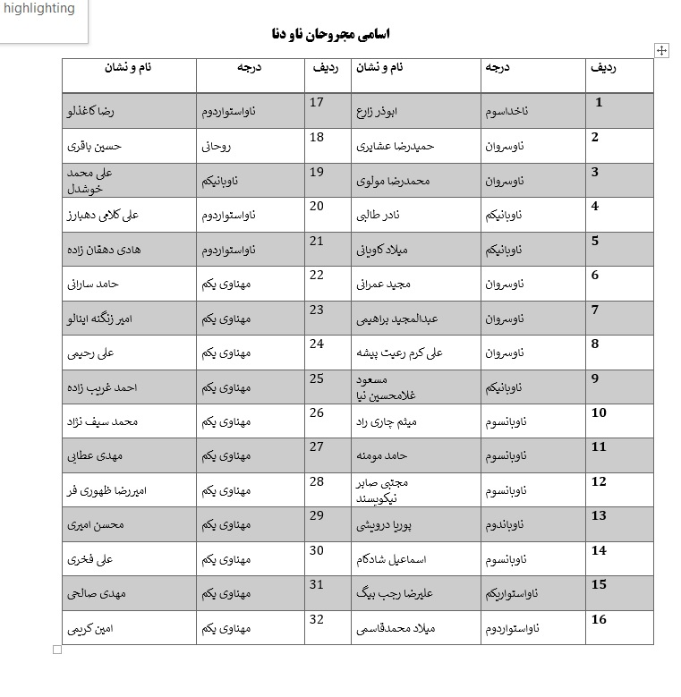 اعلام اسامی شهدا، شهدای جاویدالاثر و مجروحان ناو دنا