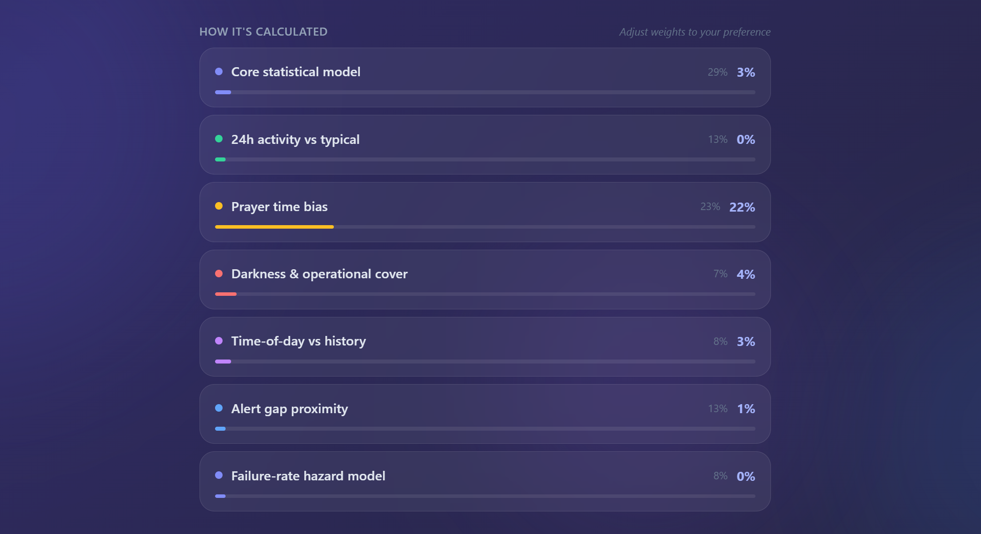 آمار پرتابه‌های ایرانی زمان باز کردن شیر آب حمام اسرائیلی‌ها را تعیین می‌کند!