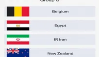 قرعة-كأس-العالم-2026-تضع-إيران-في-مجموعة-مع-بلجيكا-ومصر-ونيوزيلندا