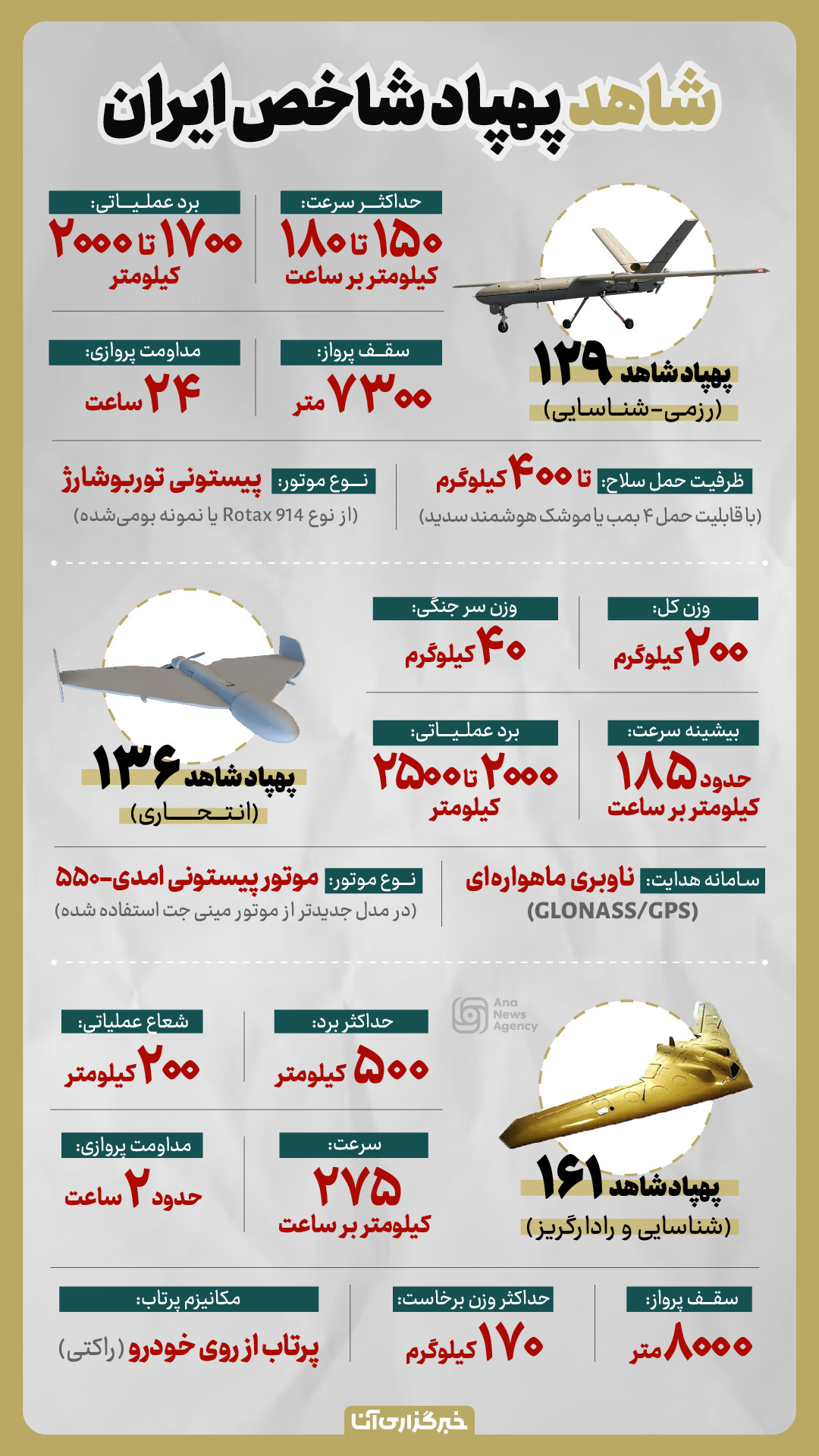 شاهد پهپاد شاخص ایران