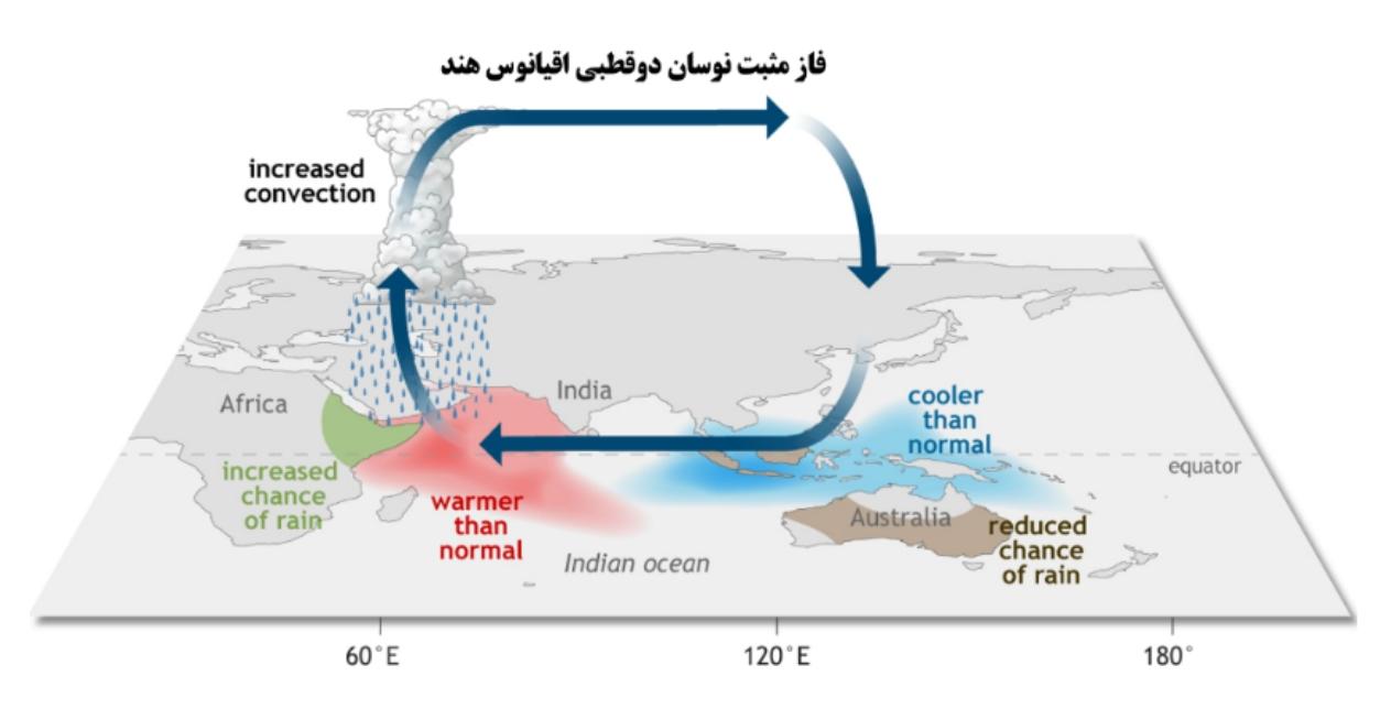 النینوی بسیار قوی در اقیانوس آرام؛ پاییز ۱۴۰۵ ایران چه چشماندازی دارد؟ النینوی بسیار قوی در اقیانوس آرام؛ پاییز ۱۴۰۵ ایران چه چشماندازی دارد؟
