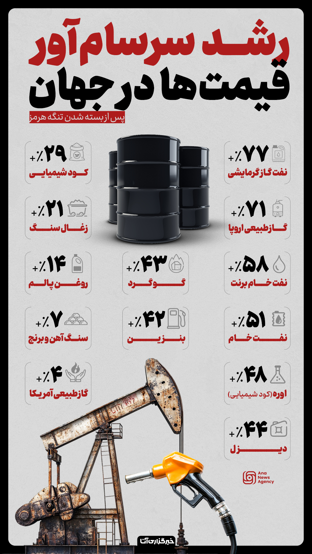تأثیر مسدود شدن تنگه هرمز بر قیمت‌‌های جهانی