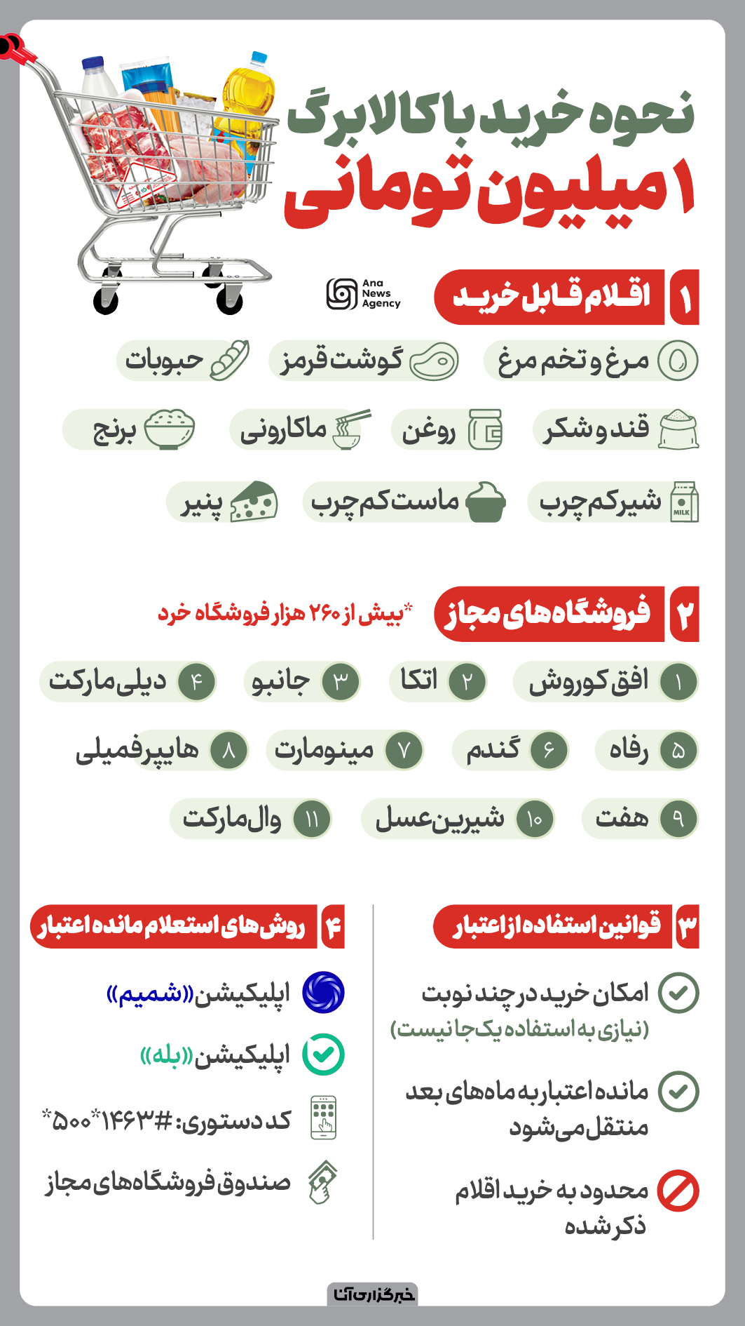 نحوه خرید با کالابرگ نحوه خرید با کالابرگ