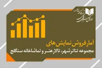 روند صعودی فروش در تئاتر شهر؛ جهش «باد زرد ونگوک» و اُفت مخاطبان تالار هنر