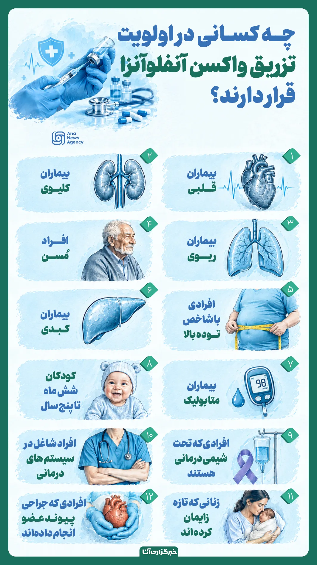 واکسن آنفولانزا