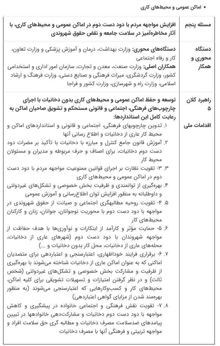 رئیس‌جمهور مصوبه ملی پیشگیری فرهنگی و اجتماعی از مصرف دخانیات را ابلاغ کرد