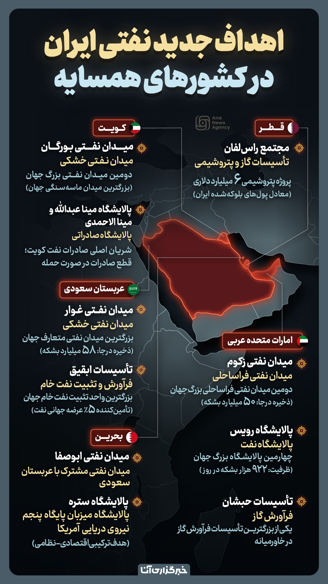اهداف جدید نفتی ایران در کشورهای همسایه