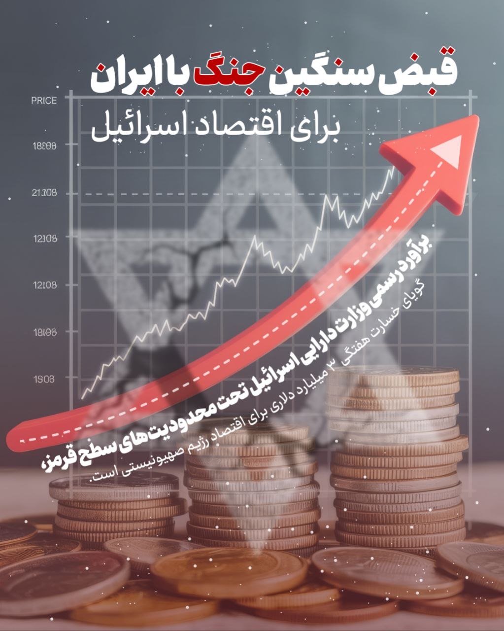 جنگ پرهزینه با ایران؛ اقتصاد رژیم صهیونیستی زیر بار خسارت هفتگی ۳ میلیارد دلاری