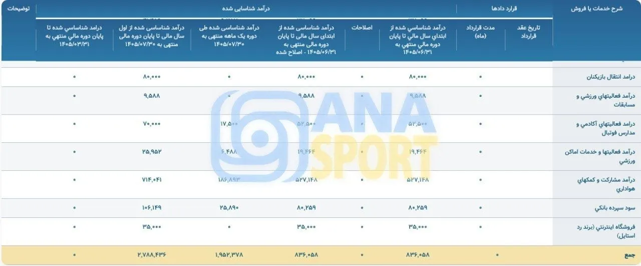 درآمد